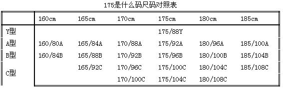 男装尺码对照表